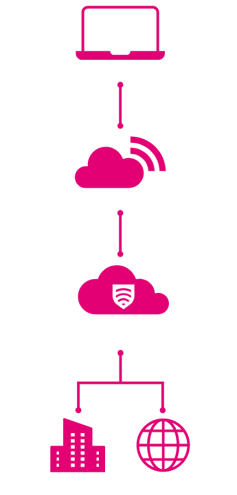 Zasada działania VPN as a Service