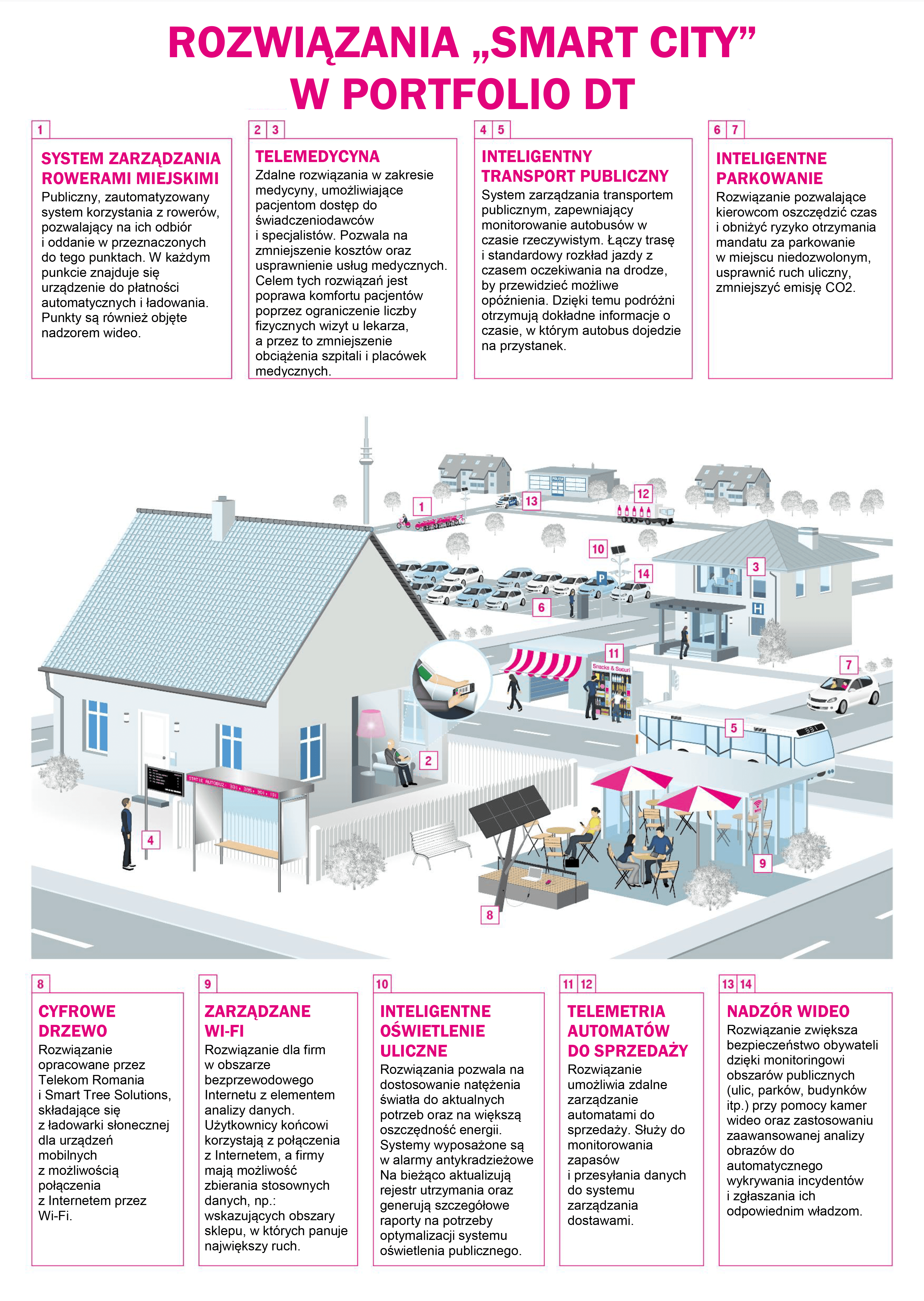 smart-cities-infografika.png