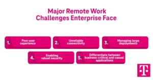 Major Remote Work Challenges Enterprise Face